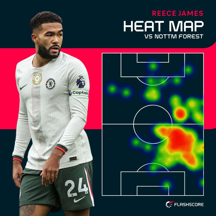 James stats James stats