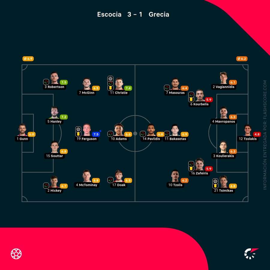 Notas del partido Notas del partido