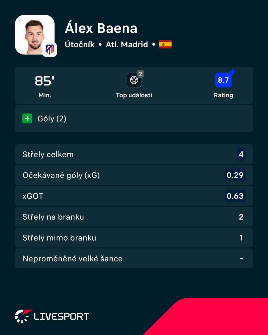 Baenovy statistiky proti Seville.