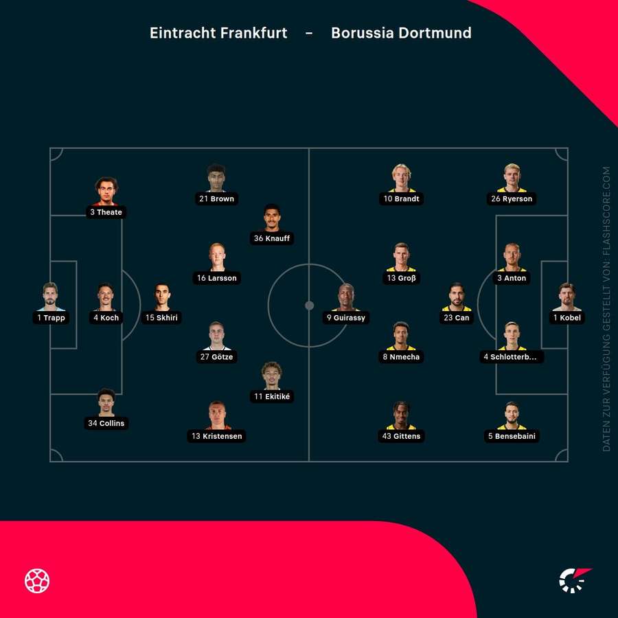 Aufstellungen: Frankfurt vs. Dortmund Aufstellungen: Frankfurt vs. Dortmund