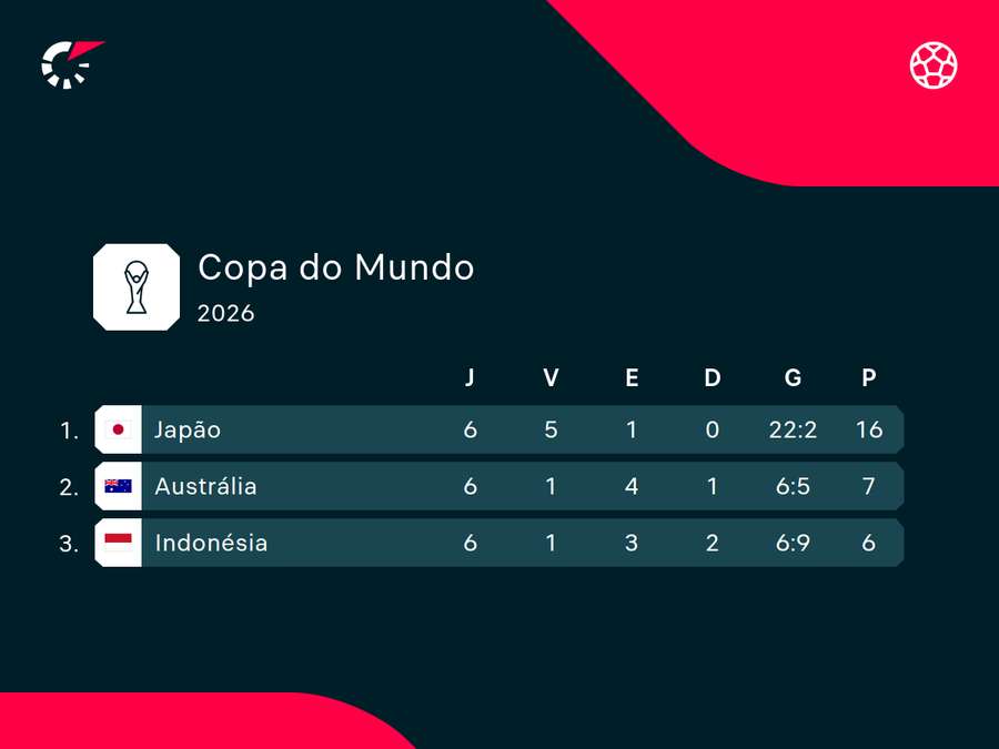 O Japão está sobrando em sua chave