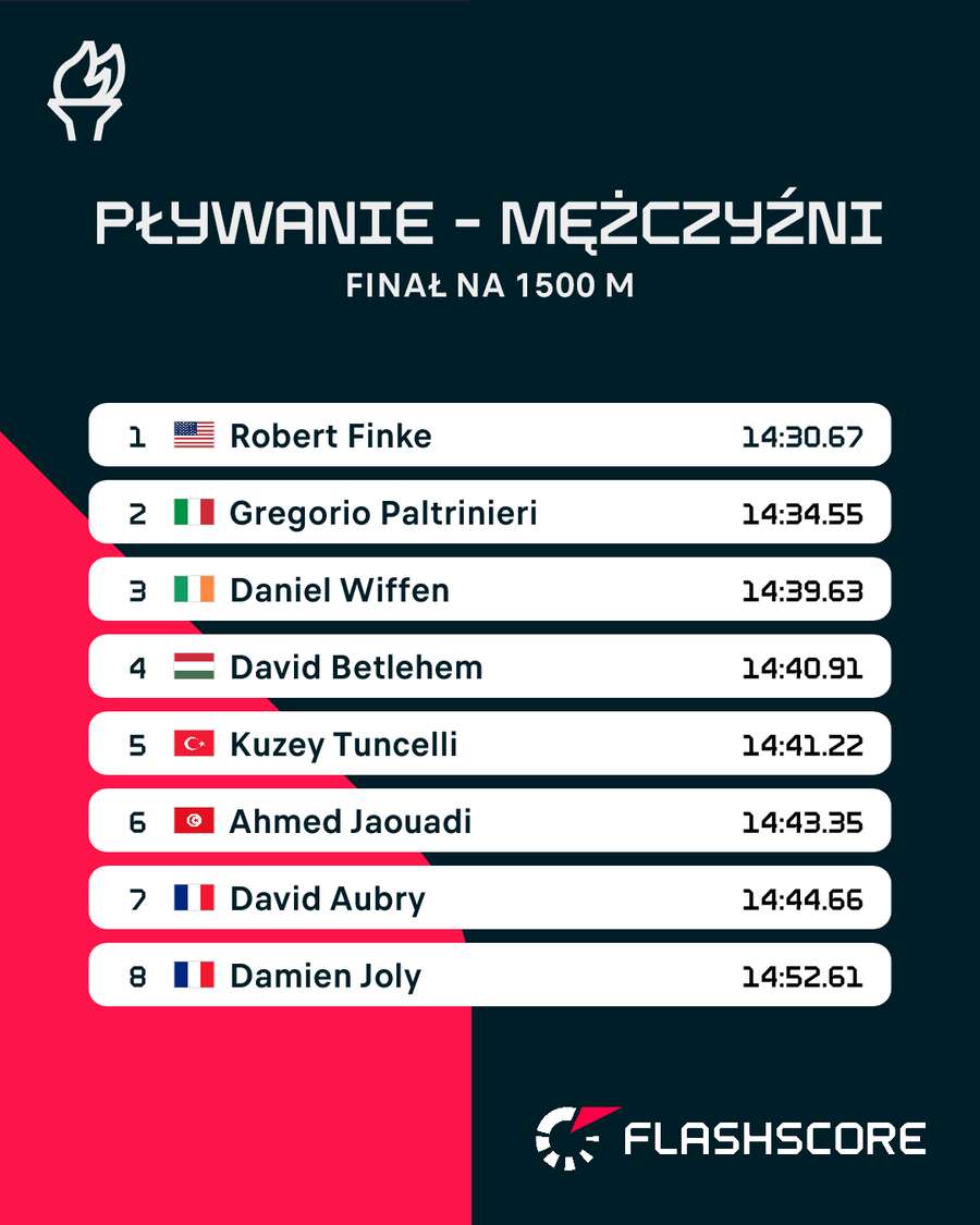 Finałowy wyścig na 1500 m stylem dowolnym