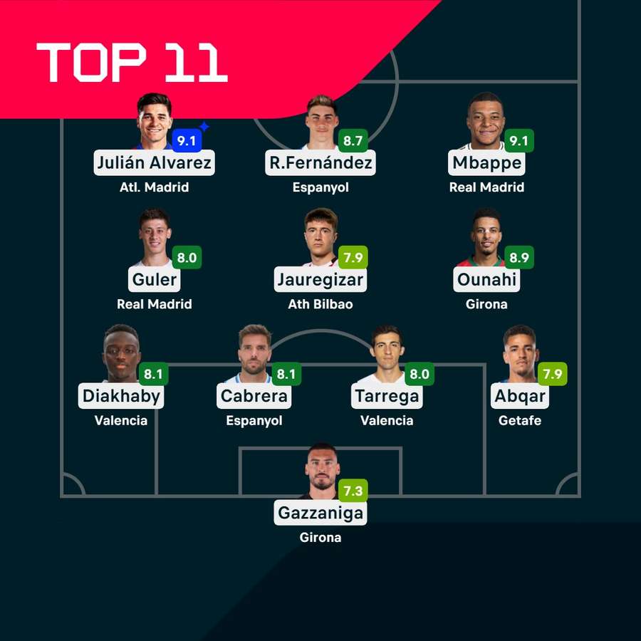 El once ideal