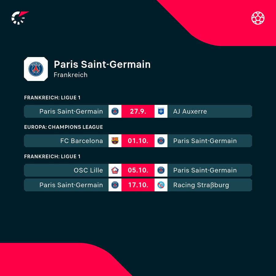 PSG: Die kommenden Begegnungen
