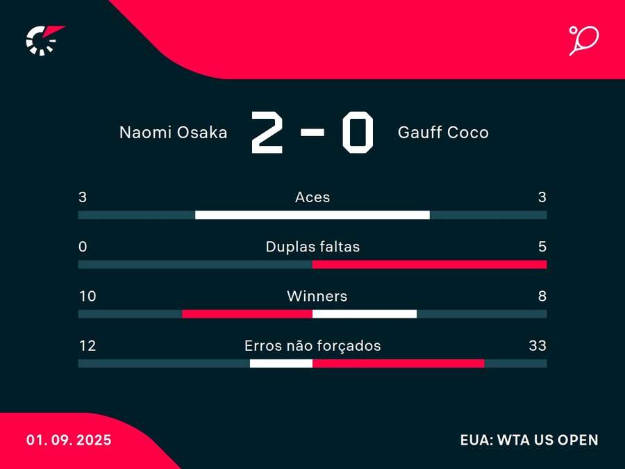 Números do jogo