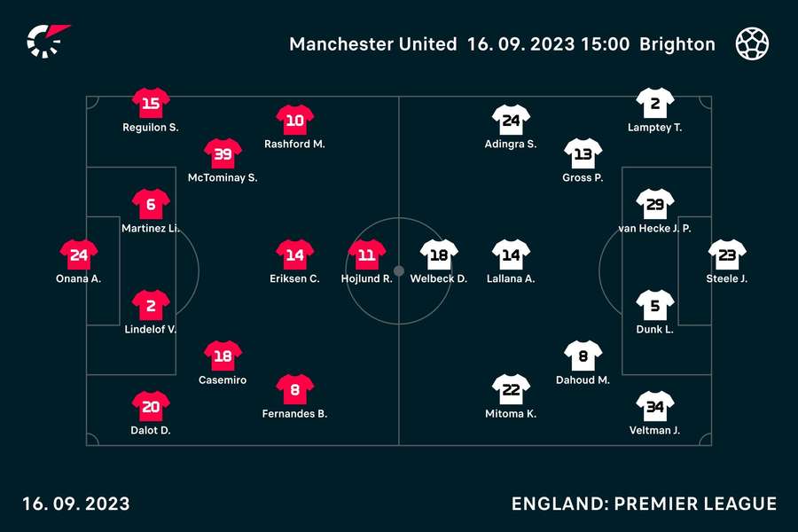 Man Utd v Brighton