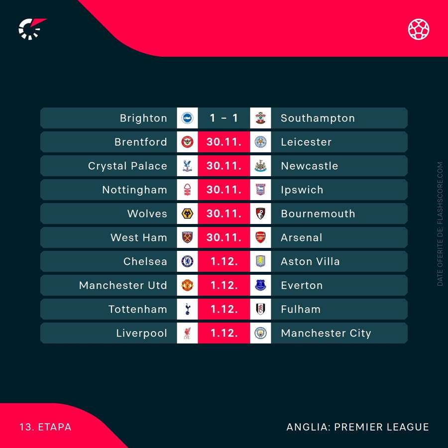 Premier League Premier League