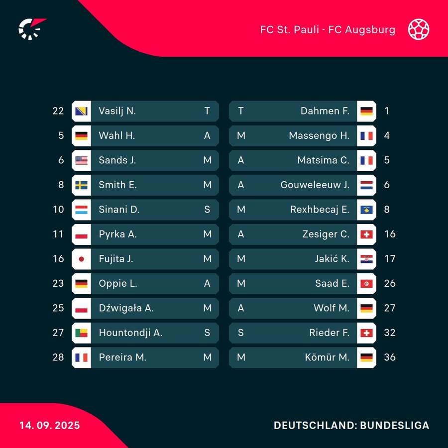 Aufstellungen zu St. Pauli vs. Augsburg Aufstellungen zu St. Pauli vs. Augsburg