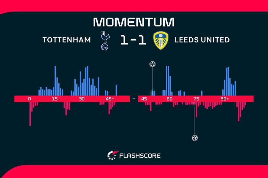 Momentum