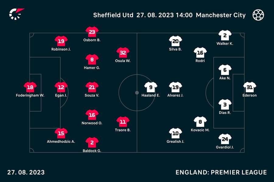 Sheffield United v Manchester City line-ups