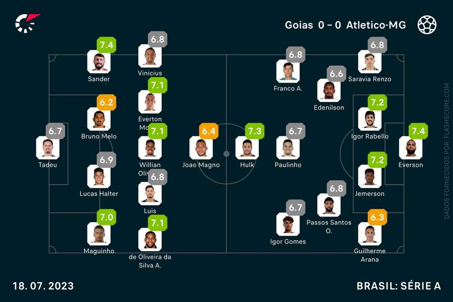 As notas individuais do Goiás-Atlético MG