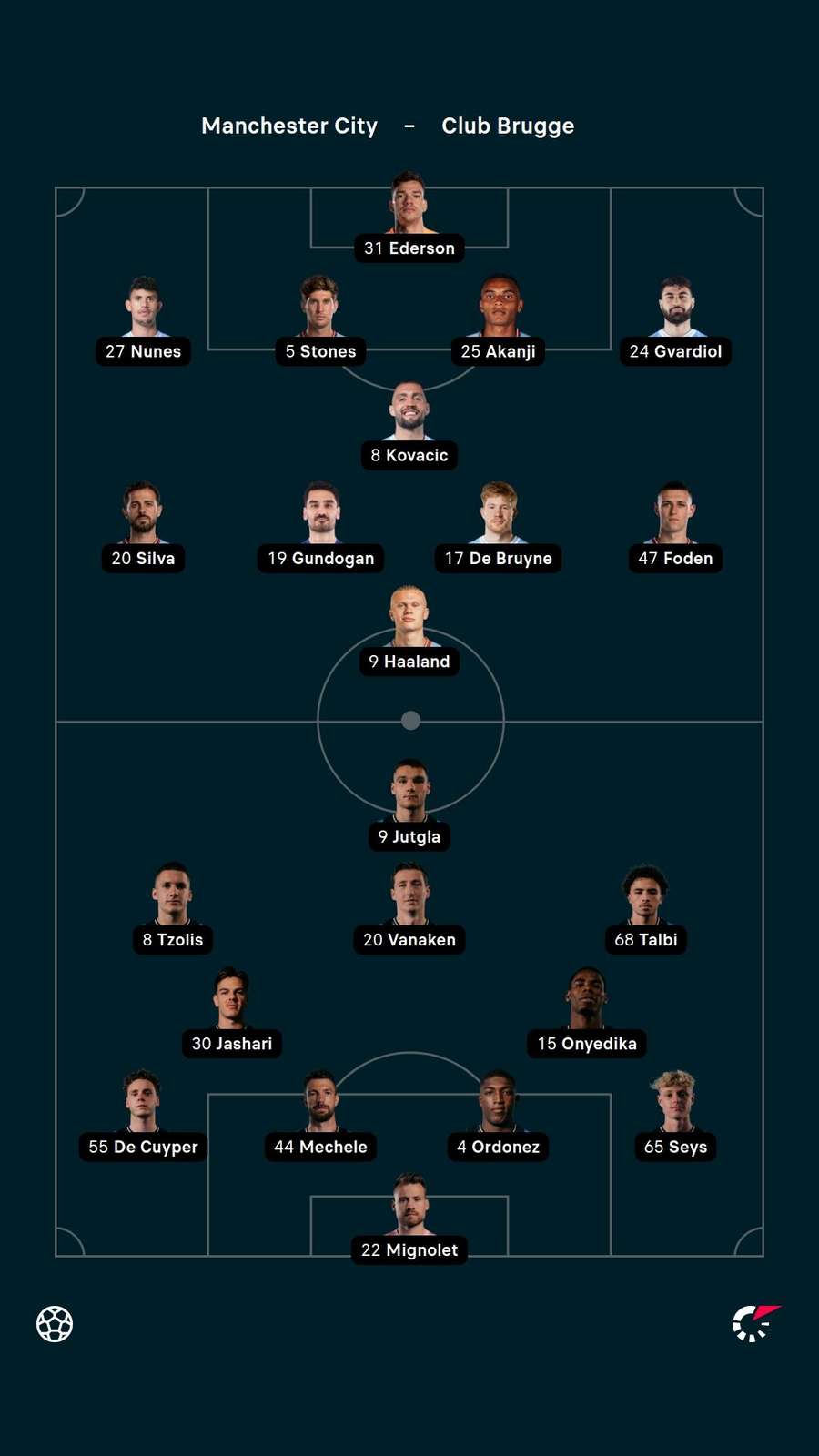 Starting XIs Starting XIs