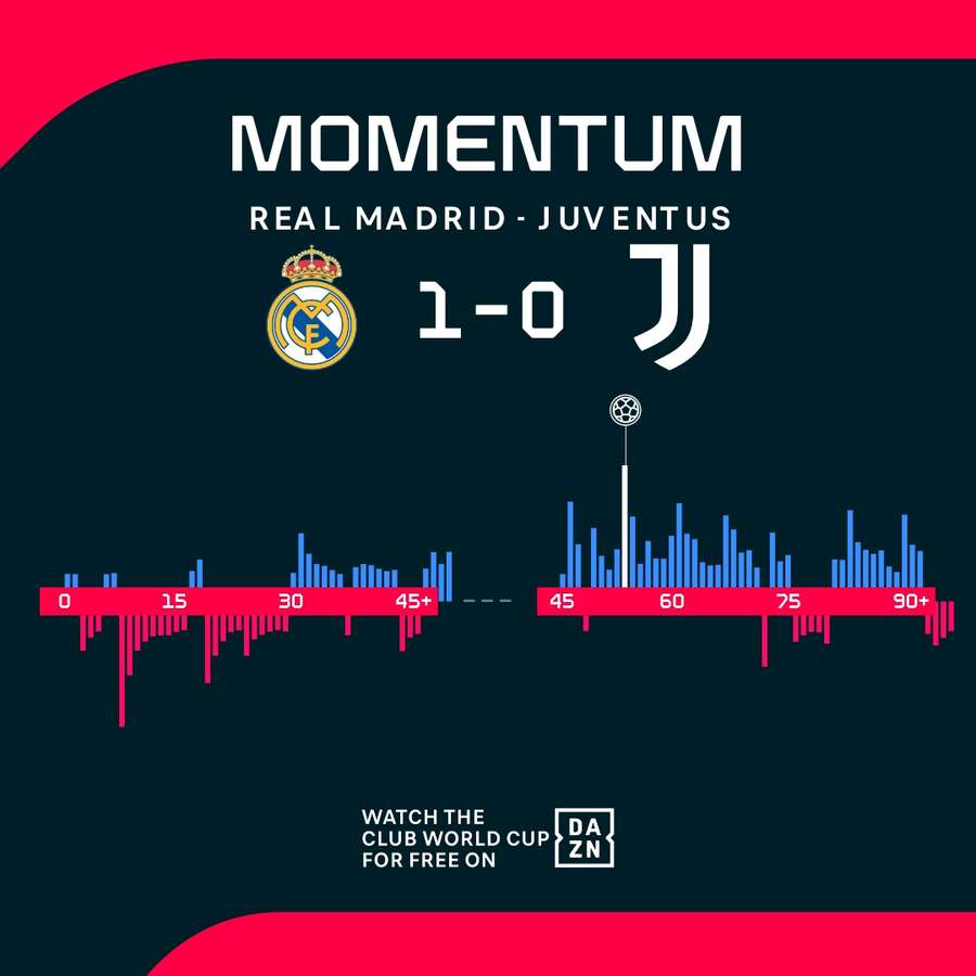 The match momentum