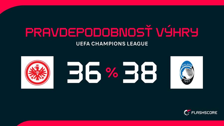 Miernym favoritom je taliansky klub.