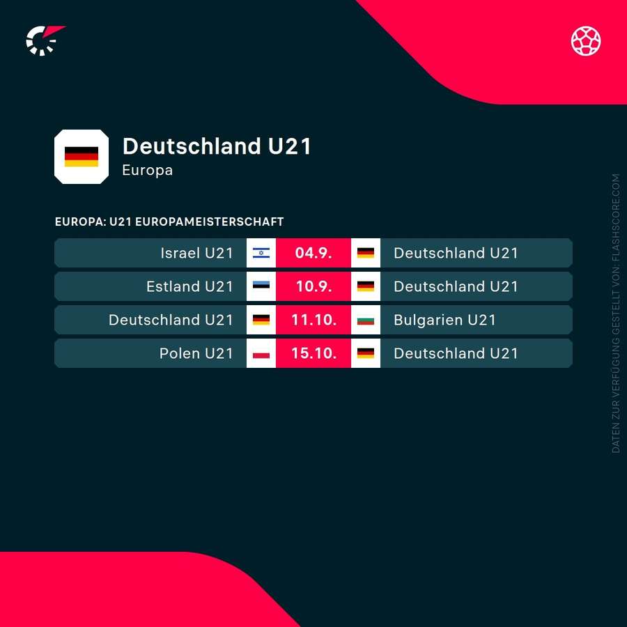 Die nächsten Partien der U21