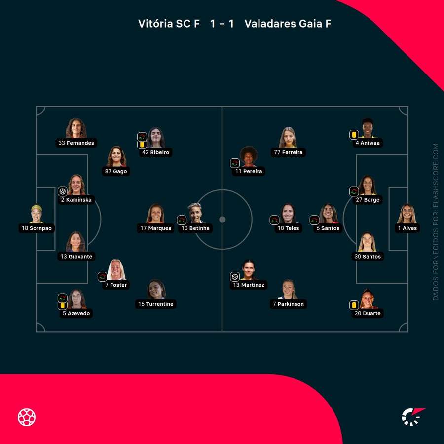 Escolhas dos treinadores