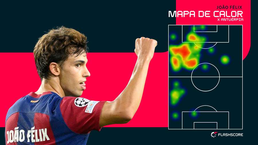 Mapa de calor de João Félix contra o Antuérpia