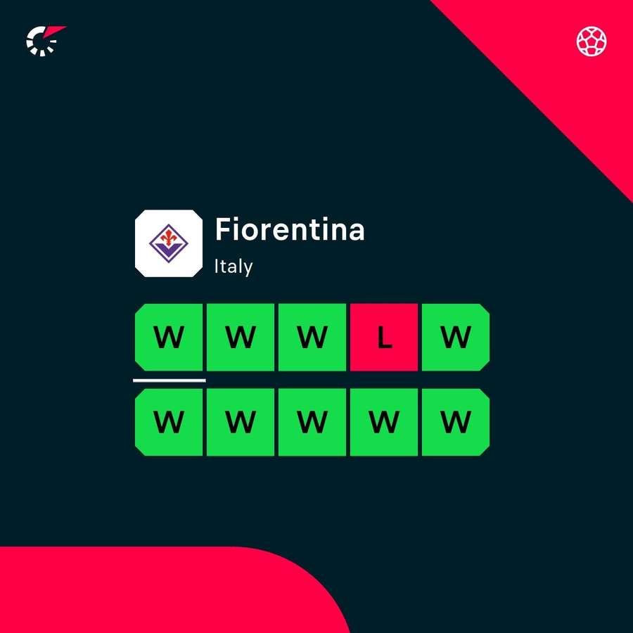 Fiorentina's recent form in all competitions