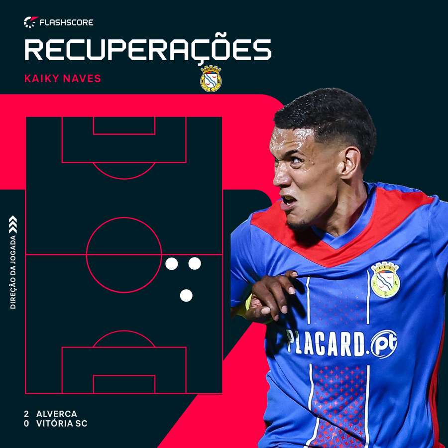 Naves contra o Vitória SC