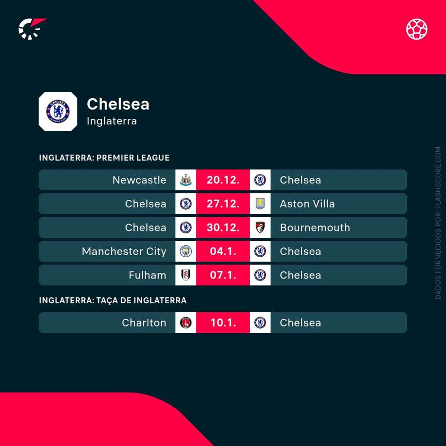 O calendário do Chelsea O calendário do Chelsea