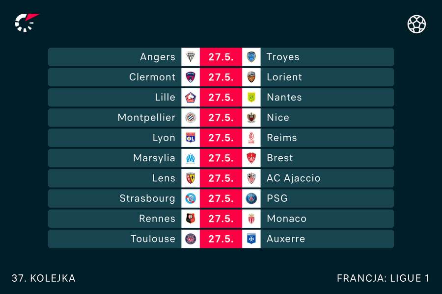 37. kolejka Ligue 1 w sobotę o 21:00