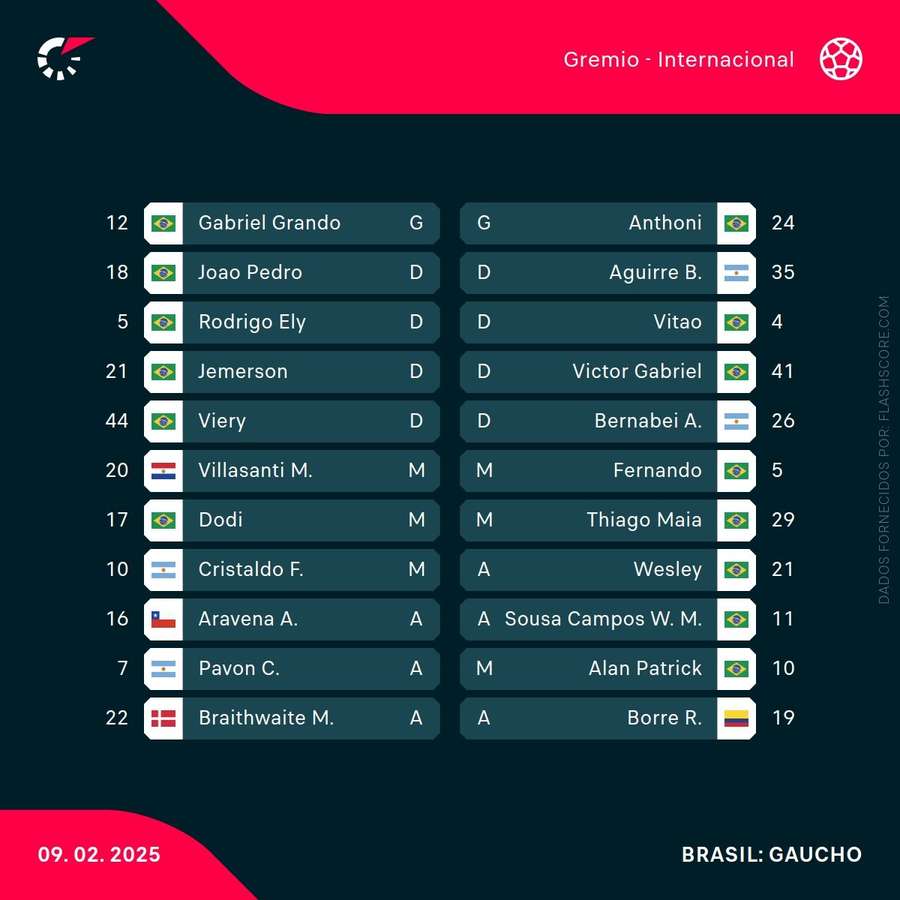 Os onzes das duas equipas