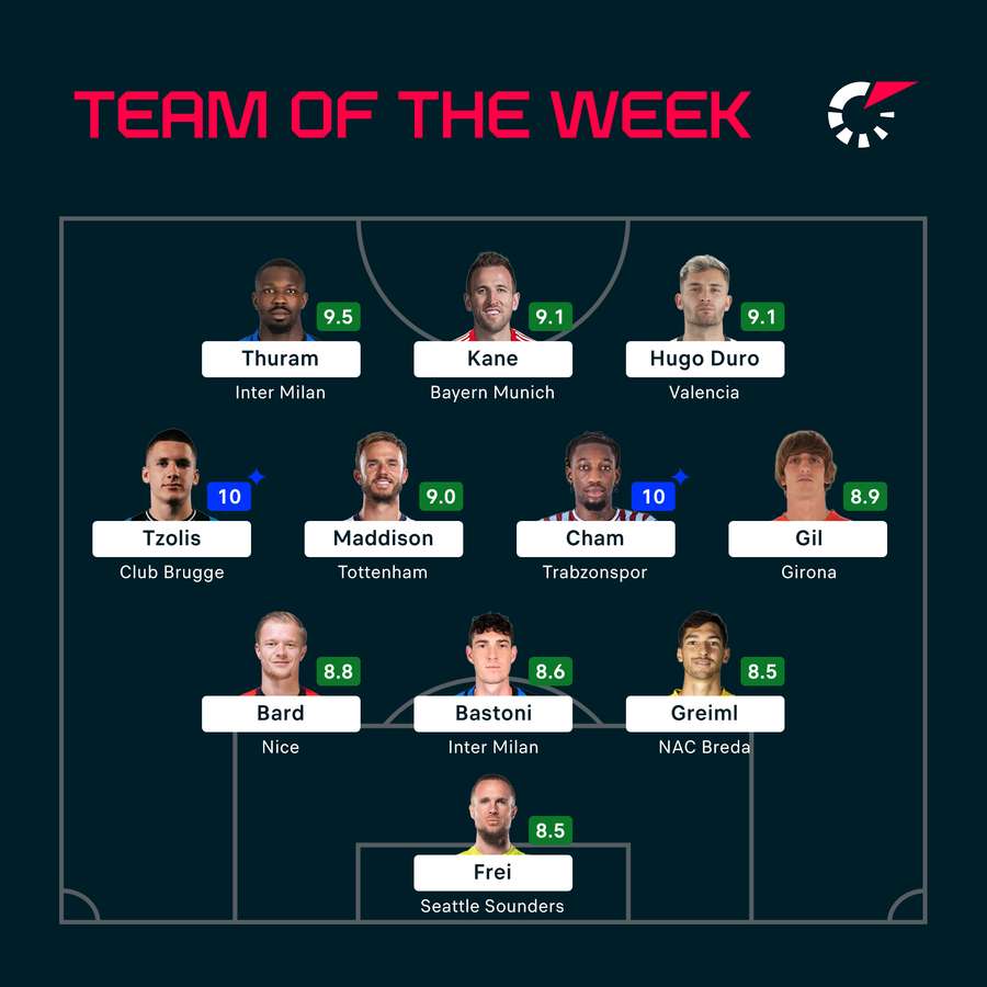 Team of the Week Team of the Week