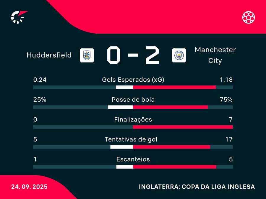Números do jogo