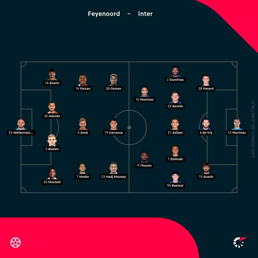 Le formazioni di Feyenoord-Inter