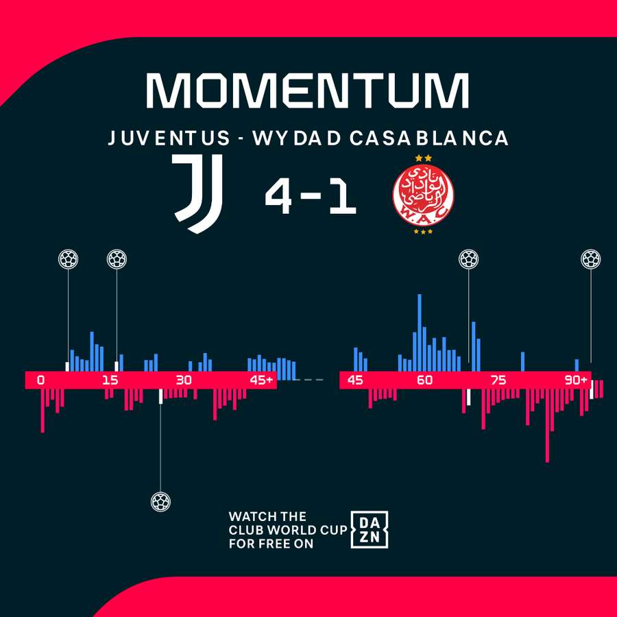 Match momentum