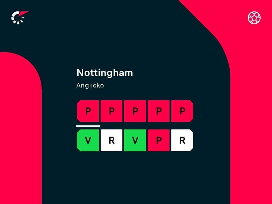 Forma Nottinghamu Forest