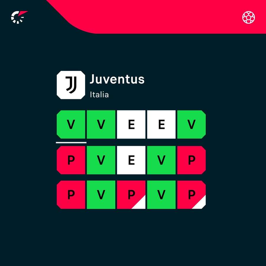 La racha de la Juve.
