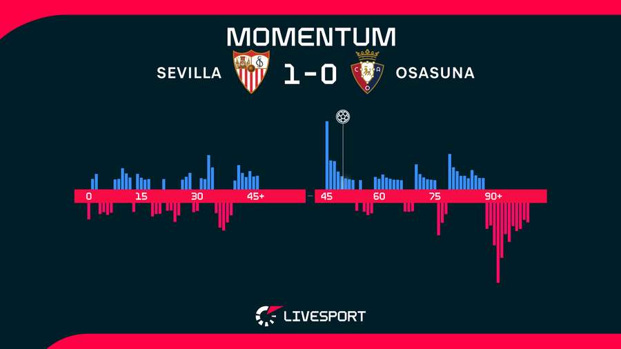 Kdo měl v zápase navrch?