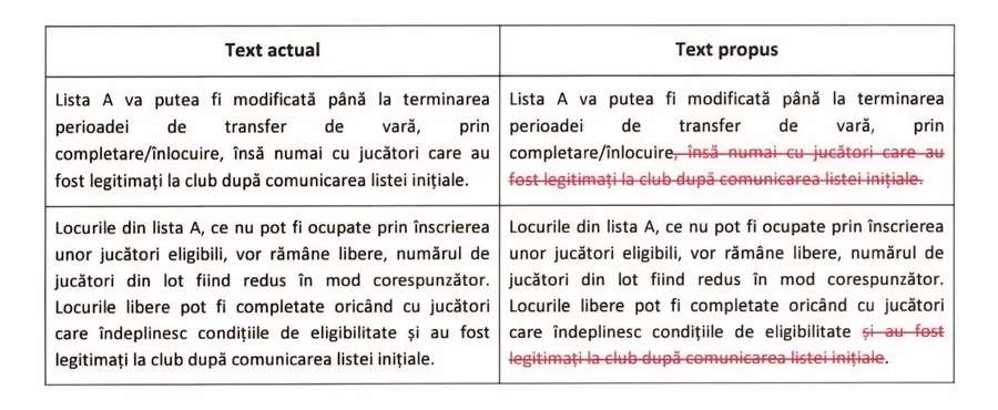 Regulamentul schimbat de FRF