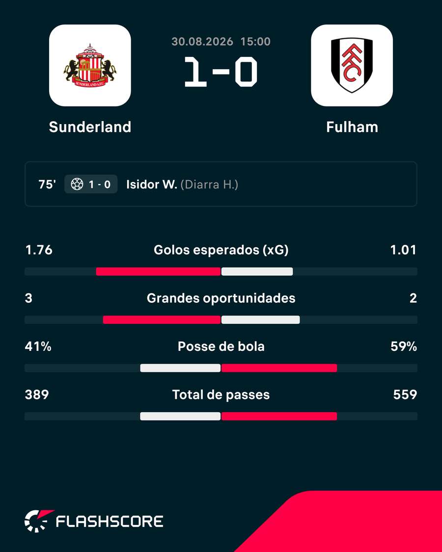 O resultado da partida