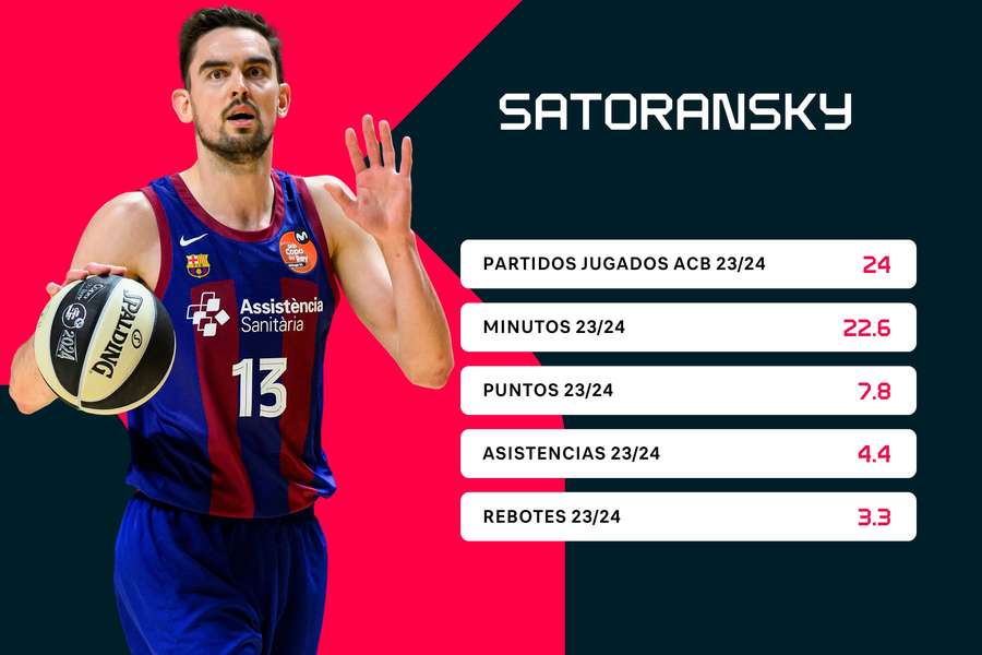 Estadísticas de Satoransky en la ACB 23/24