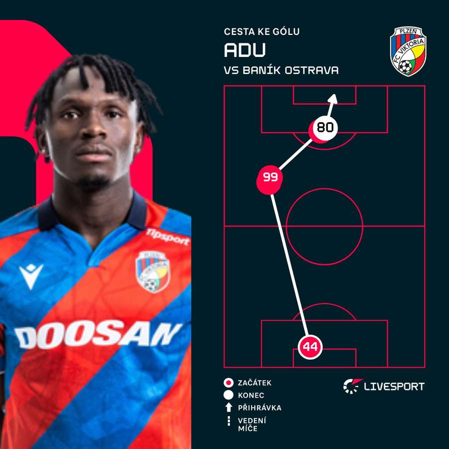 Takto Adu otevřel skóre utkání.