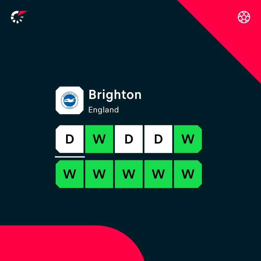 Brighton's last 10 games (includes friendlies)