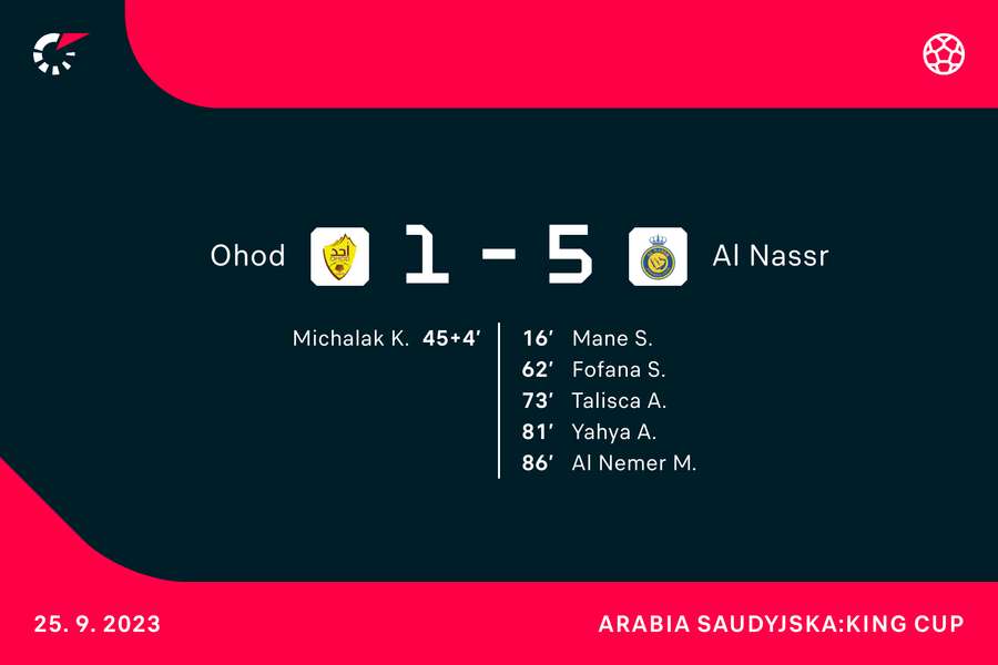 Wynik i strzelcy bramek poniedziałkowego meczu Ohod-Nassr