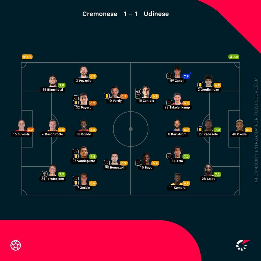 Notas del partido Notas del partido