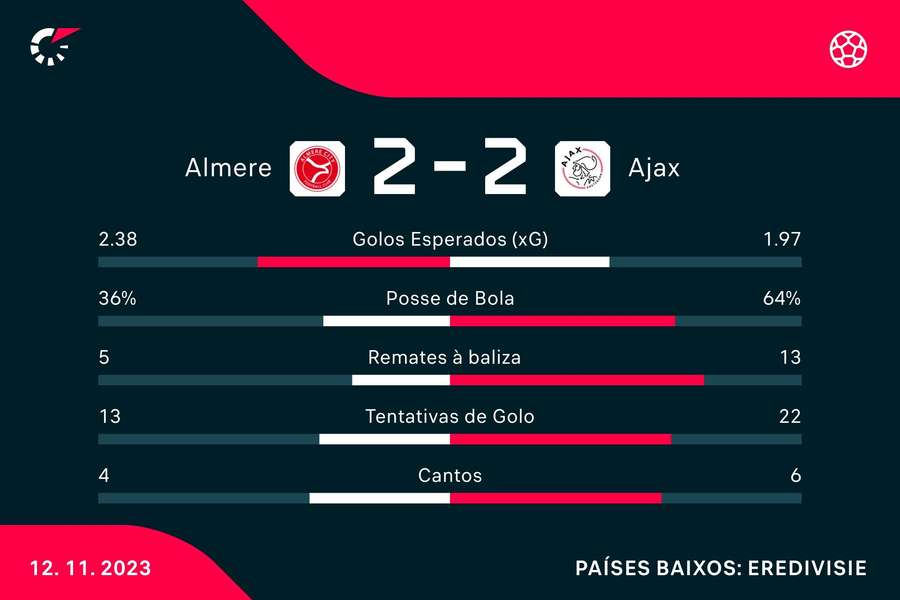 Os números da partida Os números da partida