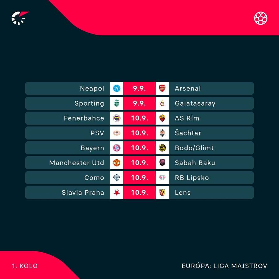 Program 1. kola Ligy majstrov.