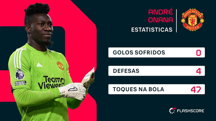 Os números de Onana frente ao Burnley