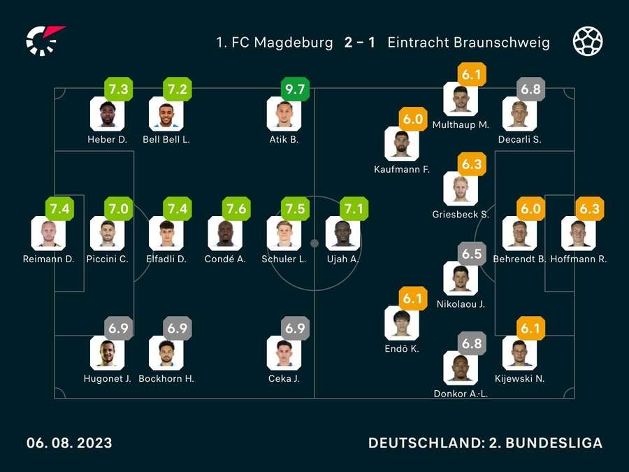 Noten zum Spiel