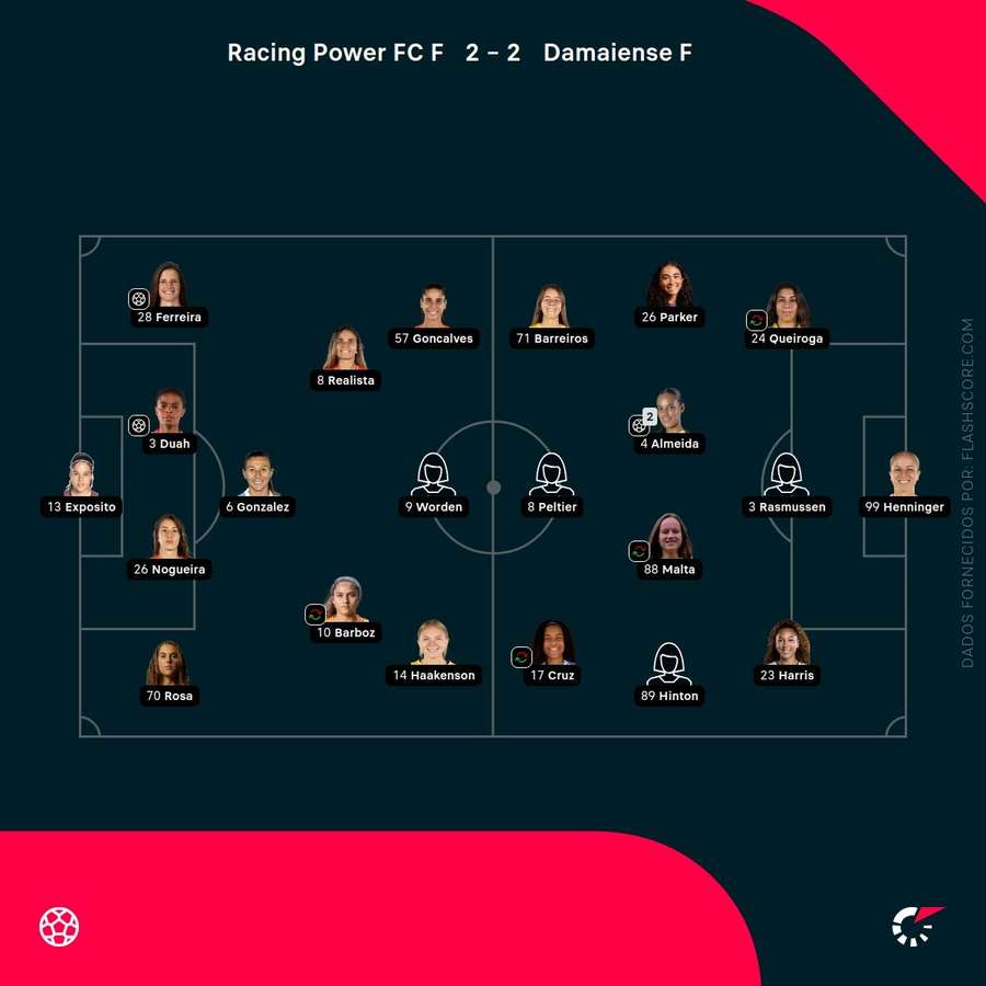 Os onzes de Racing Power e Damaiense Os onzes de Racing Power e Damaiense