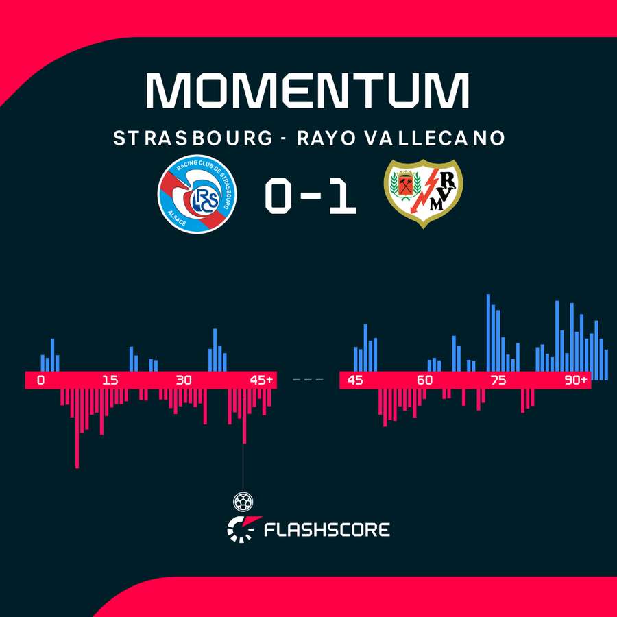 Momentum del partido