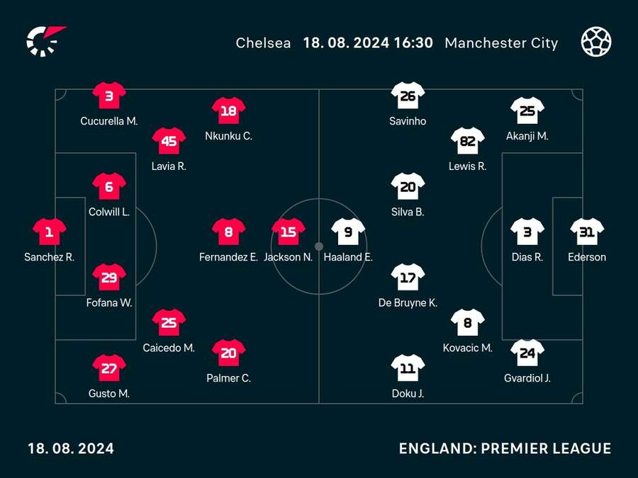 Chelsea v Manchester City