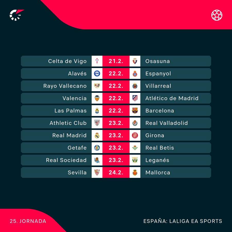 Partidos de la Jornada 25 de LaLiga. Partidos de la Jornada 25 de LaLiga.