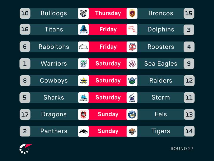 NRL Round 27 Fixtures