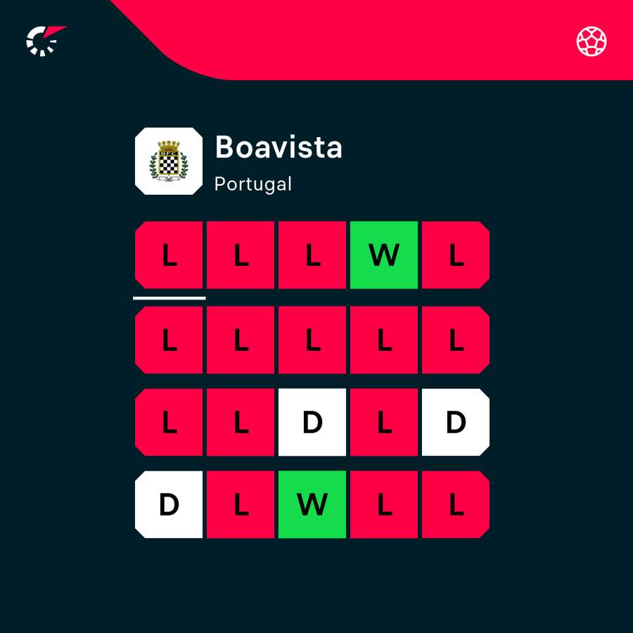 Boavista form